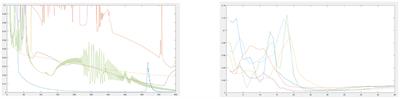 Dynamic balance of a bipedal robot using neural network training with simulated annealing